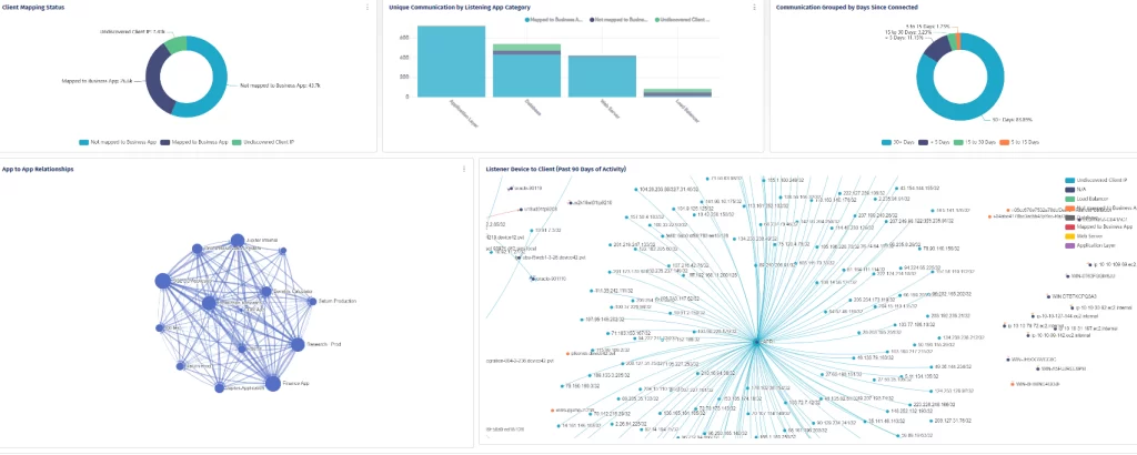 Commit Solutions Data