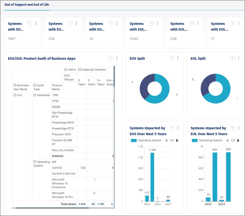 Commit Solutions Data