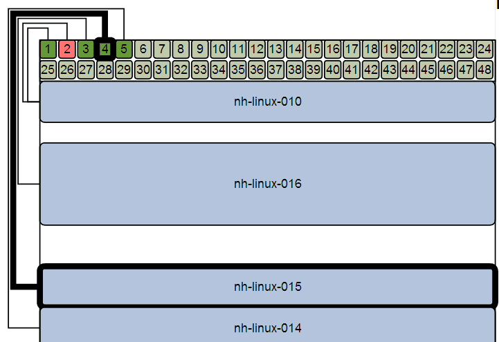 Cable Management Solution Data