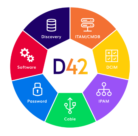 Device 42 Core Diagram