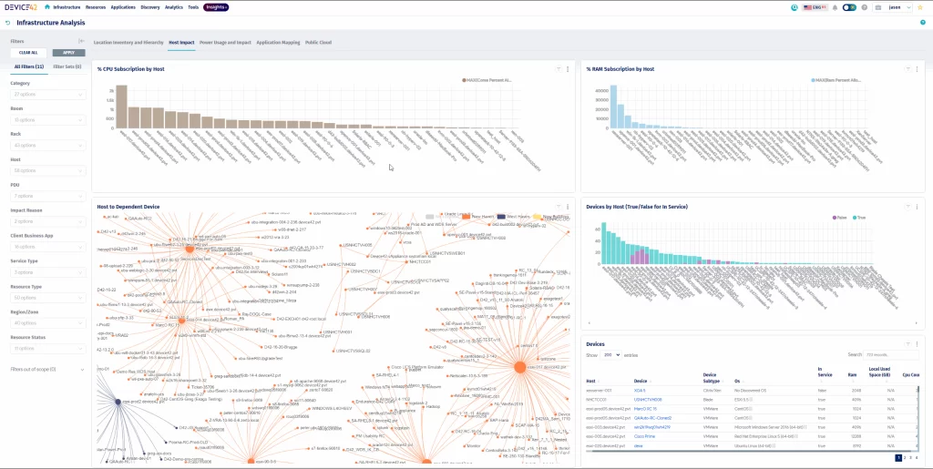 Commit Solutions Data