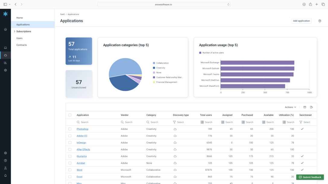 Commit Solutions Data
