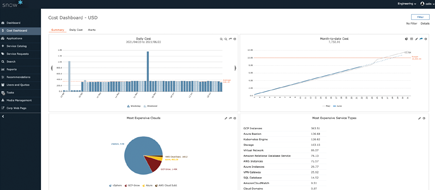 Microsoft Teams Data