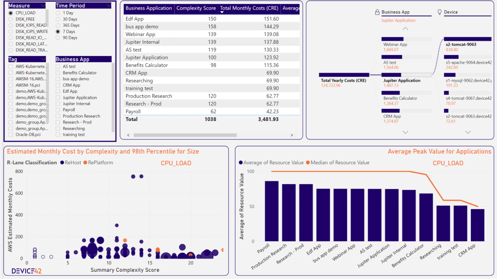 Asset Management Solution Data