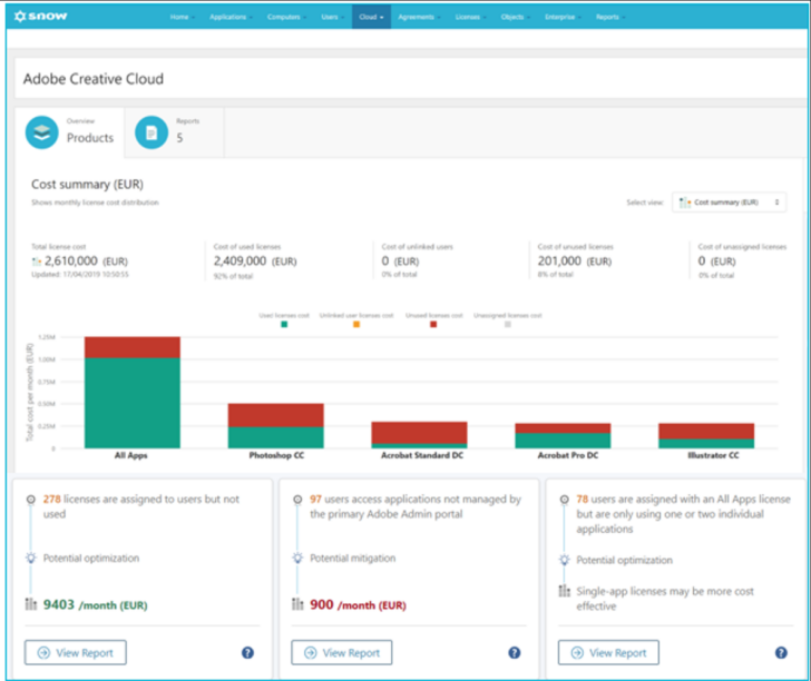 Public Cloud Cost Management