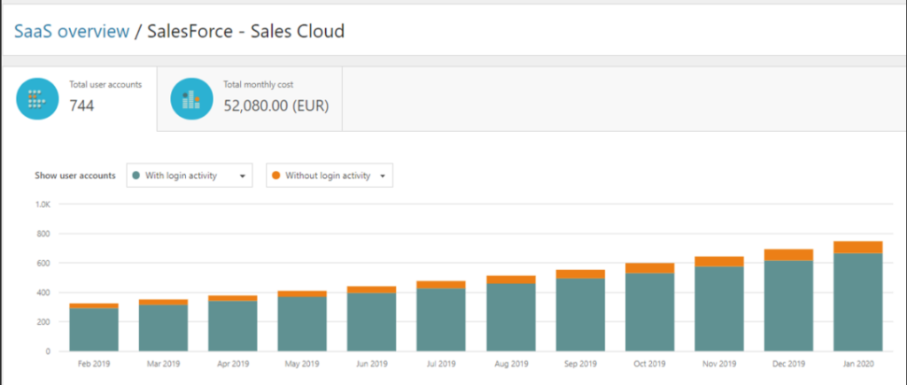 Snow SaaS Management
