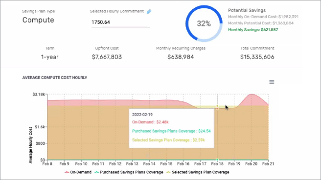 Public Cloud Cost Management
