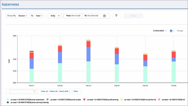 Public Cloud Cost Management