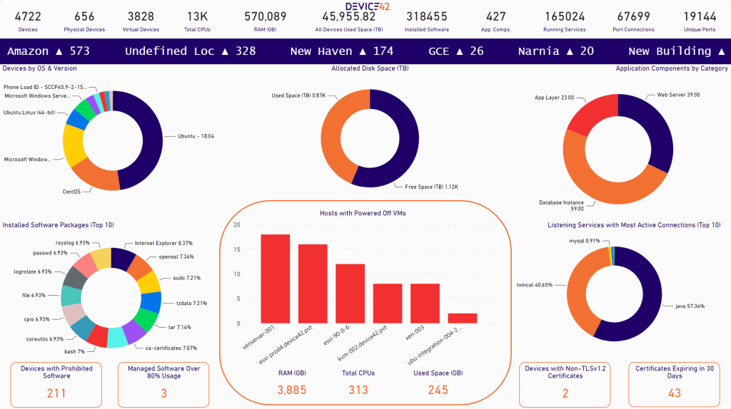 Commit Solutions Data