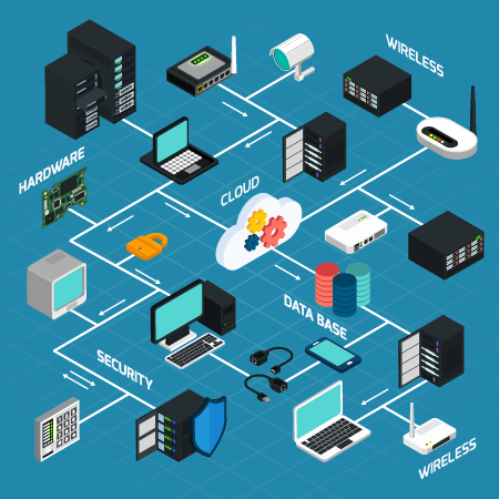 IT Operations Management Data