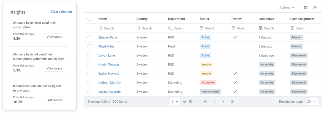 Commit Solutions Data
